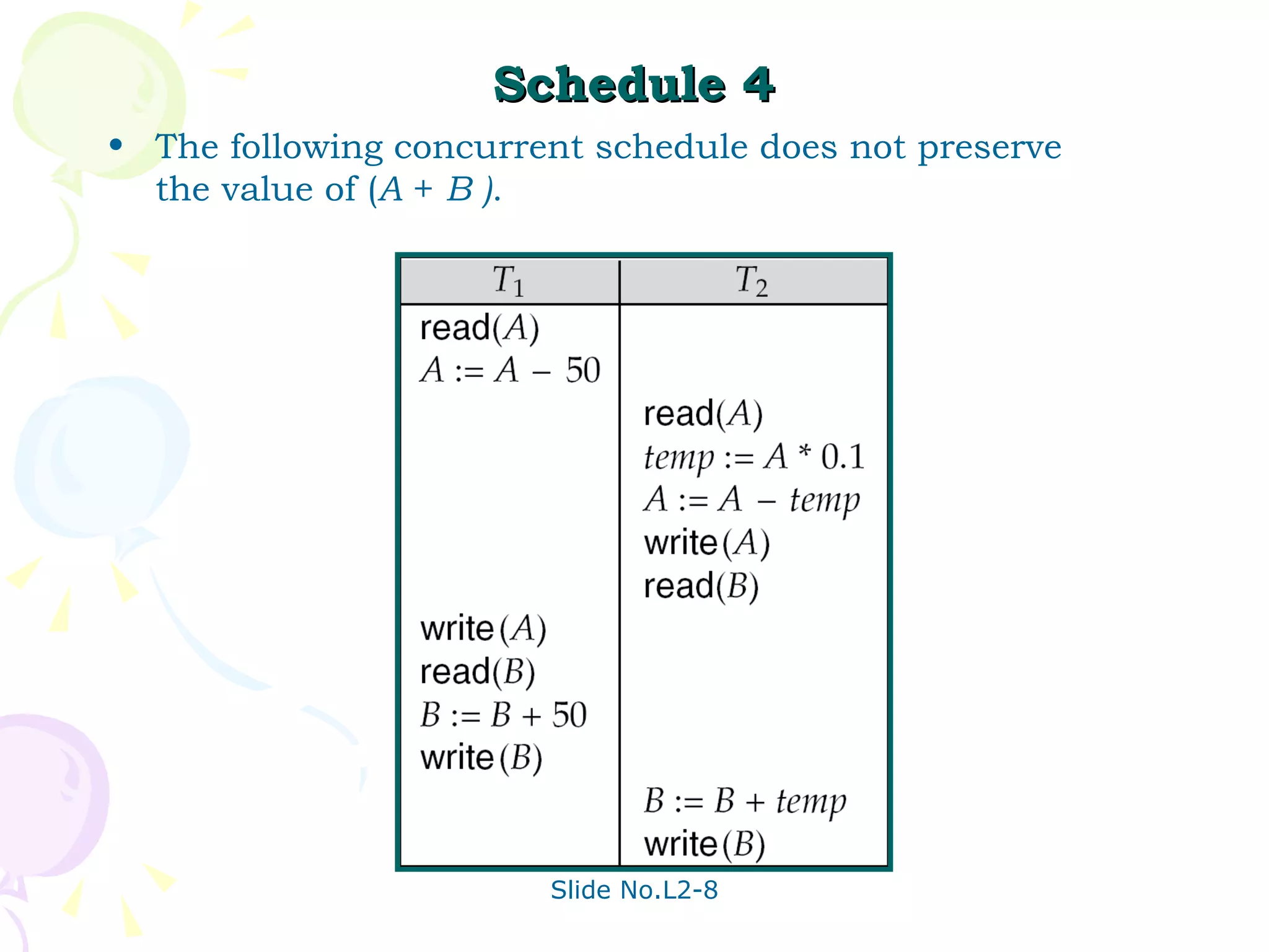 Schedule 4 The following concurrent schedule does not preserve the value of ( A  +  B   ) . 
