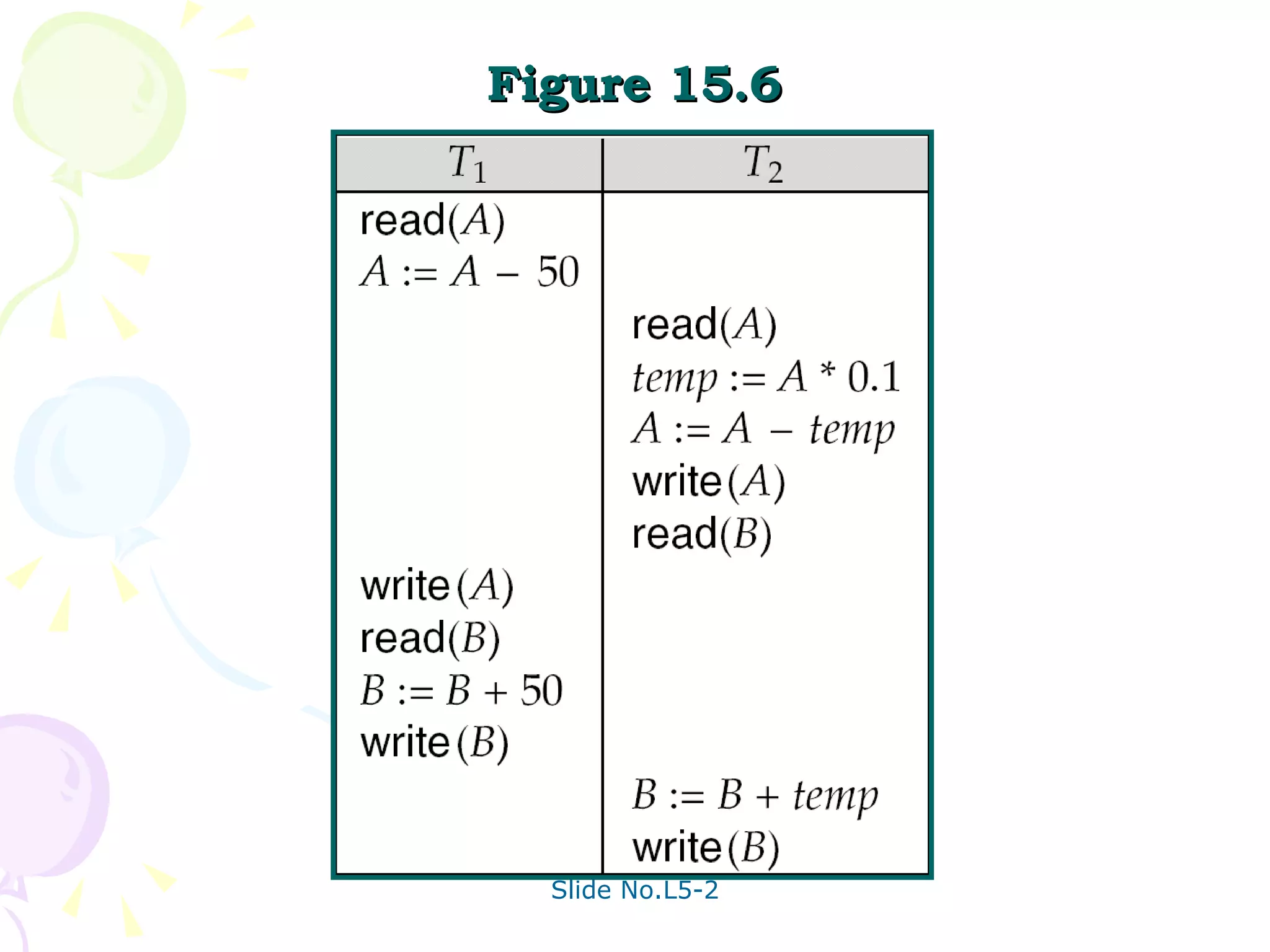 Figure 15.6 