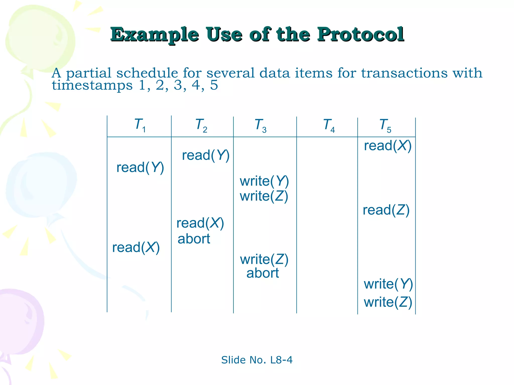 Example Use of the Protocol A partial schedule for several data items for transactions with timestamps 1, 2, 3, 4, 5 T 1 T 2 T 3 T 4 T 5 read( Y ) read( X )  read( Y ) write( Y )  write( Z )  read( Z )  read( X )  abort  read( X )  write( Z )  abort  write( Y )  write( Z )  