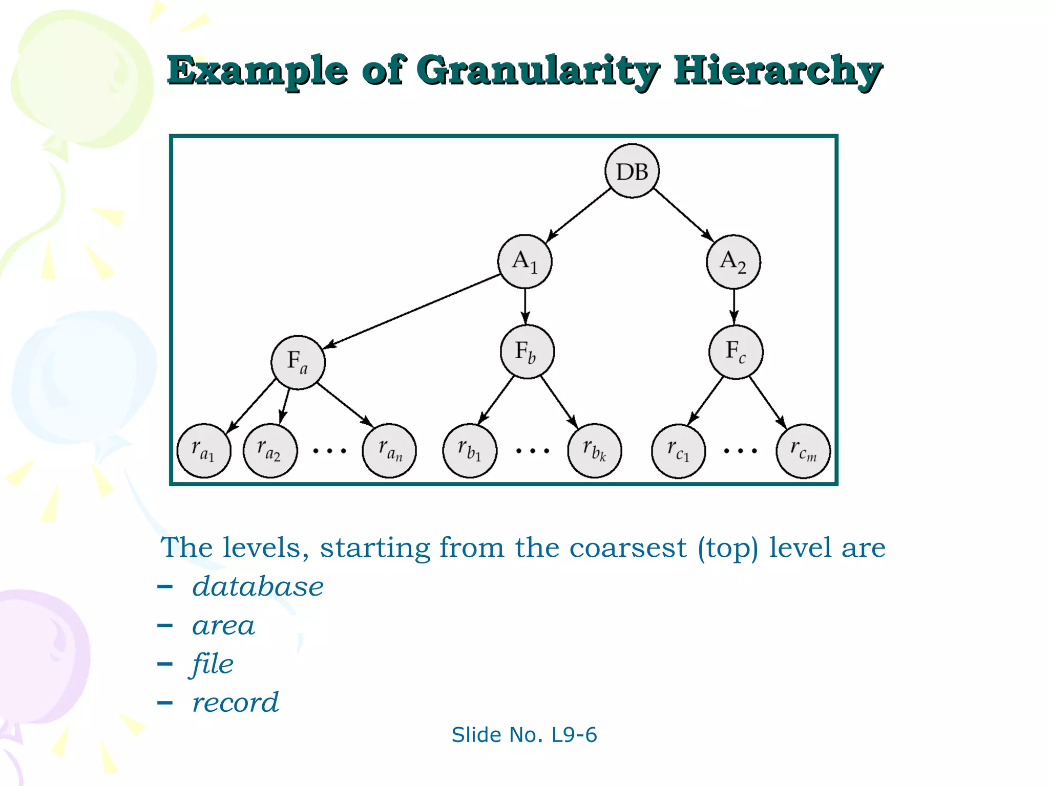 Example of Granularity Hierarchy The levels, starting from the coarsest (top) level are database area file record   