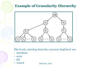 Granularity Level unit06-dbms-new.ppt