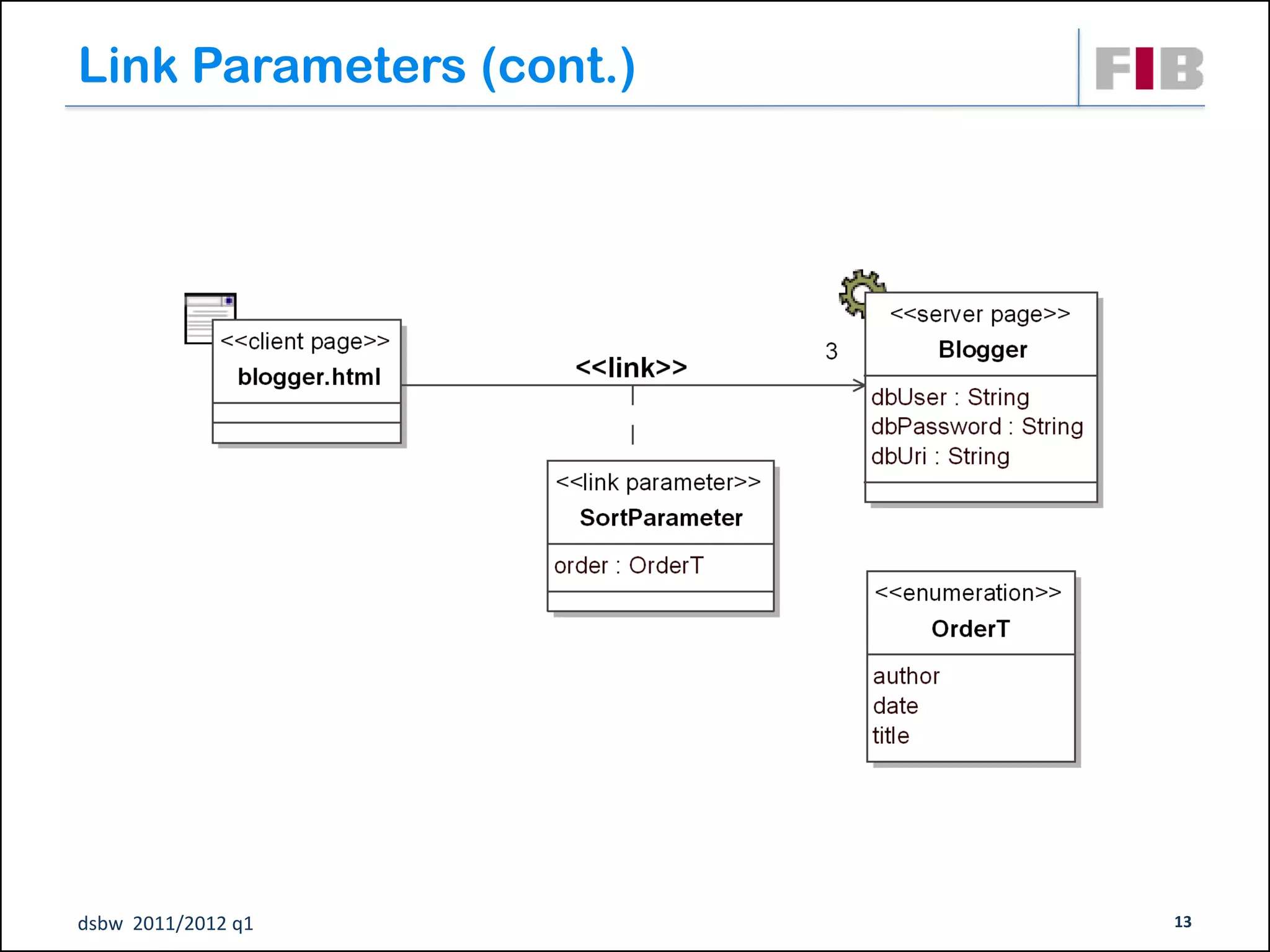 Link Parameters (cont.)




dsbw 2011/2012 q1         13
 
