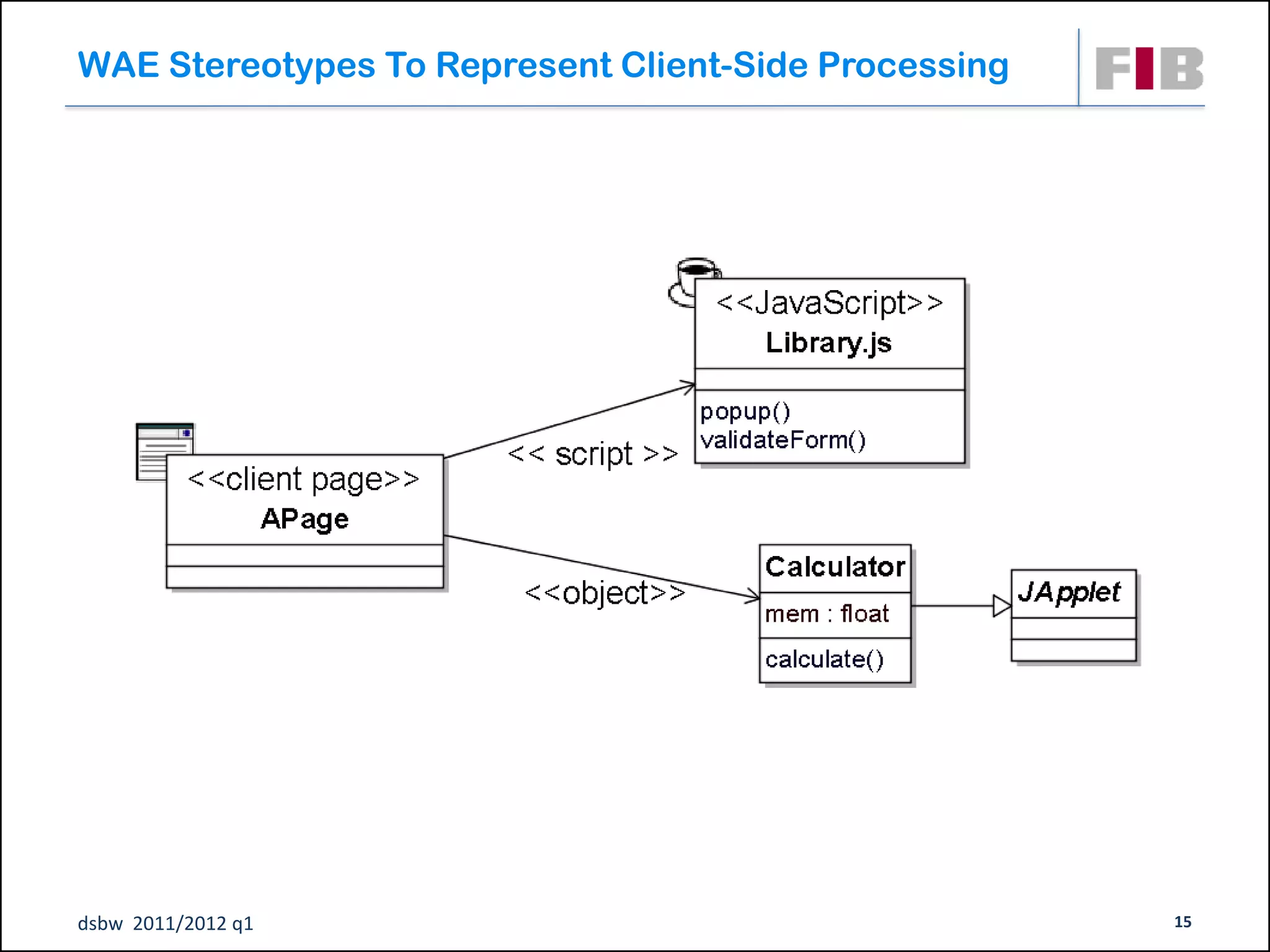 WAE Stereotypes To Represent Client-Side Processing




dsbw 2011/2012 q1                                     15
 