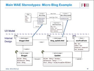 Main WAE Stereotypes: Micro Blog Example




UX Model


Internal
Design




 dsbw 2011/2012 q1                          10
 