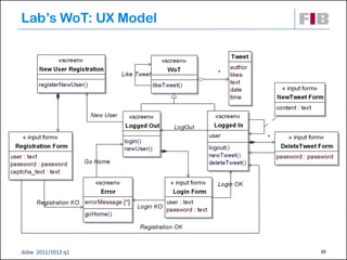 Lab’s WoT: UX Model




dsbw 2011/2012 q1     20
 