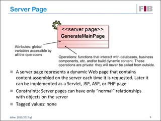 Server Page




   Attributes: global
   variables accessible by
   all the operations
                             Operations: functions that interact with databases, business
                             components, etc. and/or build dynamic content. These
                             operations are private: they will never be called from outside.

 A server page represents a dynamic Web page that contains
  content assembled on the server each time it is requested. Later it
  can be implemented as a Servlet, JSP, ASP, or PHP page
 Constraints: Server pages can have only “normal” relationships
  with objects on the server
 Tagged values: none

dsbw 2011/2012 q1                                                                       5
 