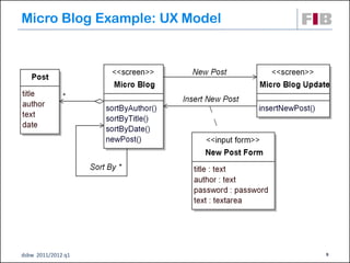 Micro Blog Example: UX Model




dsbw 2011/2012 q1              9
 
