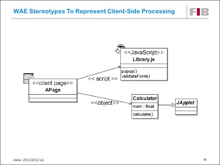 Unit 06 The  Application Extension for UML
