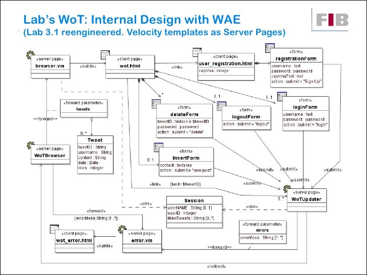 uml for website uml diagram for website design images how to guide and uml for website uml diagram for website design images how to guide and