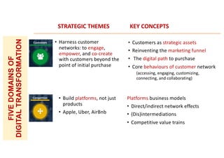 Unit 06 Digital Transformation_2022.pdf