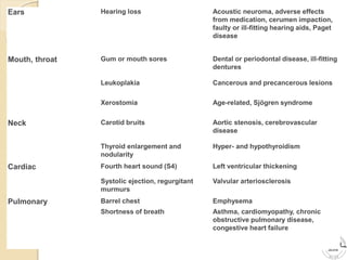 Ears Hearing loss Acoustic neuroma, adverse effects
from medication, cerumen impaction,
faulty or ill-fitting hearing aids, Paget
disease
Mouth, throat Gum or mouth sores Dental or periodontal disease, ill-fitting
dentures
Leukoplakia Cancerous and precancerous lesions
Xerostomia Age-related, Sjögren syndrome
Neck Carotid bruits Aortic stenosis, cerebrovascular
disease
Thyroid enlargement and
nodularity
Hyper- and hypothyroidism
Cardiac Fourth heart sound (S4) Left ventricular thickening
Systolic ejection, regurgitant
murmurs
Valvular arteriosclerosis
Pulmonary Barrel chest Emphysema
Shortness of breath Asthma, cardiomyopathy, chronic
obstructive pulmonary disease,
congestive heart failure
 