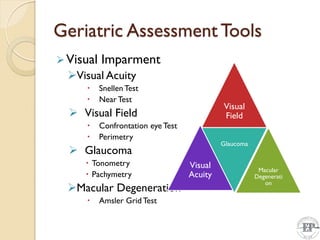 Geriatric Assessment Tools
Visual Imparment
Visual Acuity
 Snellen Test
 Near Test
 Visual Field
 Confrontation eye Test
 Perimetry
 Glaucoma
 Tonometry
 Pachymetry
Macular Degeneration
 Amsler GridTest
Visual
Field
Visual
Acuity
Glaucoma
Macular
Degenerati
on
 