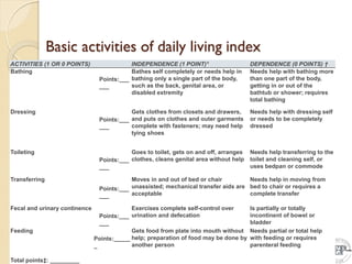 Basic activities of daily living index
ACTIVITIES (1 OR 0 POINTS) INDEPENDENCE (1 POINT)* DEPENDENCE (0 POINTS) †
Bathing Bathes self completely or needs help in
bathing only a single part of the body,
such as the back, genital area, or
disabled extremity
Needs help with bathing more
than one part of the body,
getting in or out of the
bathtub or shower; requires
total bathing
Points:___
___
Dressing Gets clothes from closets and drawers,
and puts on clothes and outer garments
complete with fasteners; may need help
tying shoes
Needs help with dressing self
or needs to be completely
dressed
Points:___
___
Toileting Goes to toilet, gets on and off, arranges
clothes, cleans genital area without help
Needs help transferring to the
toilet and cleaning self, or
uses bedpan or commode
Points:___
___
Transferring Moves in and out of bed or chair
unassisted; mechanical transfer aids are
acceptable
Needs help in moving from
bed to chair or requires a
complete transfer
Points:___
___
Fecal and urinary continence Exercises complete self-control over
urination and defecation
Is partially or totally
incontinent of bowel or
bladder
Points:___
___
Feeding Gets food from plate into mouth without
help; preparation of food may be done by
another person
Needs partial or total help
with feeding or requires
parenteral feeding
Points:_____
_
Total points‡: _________
 