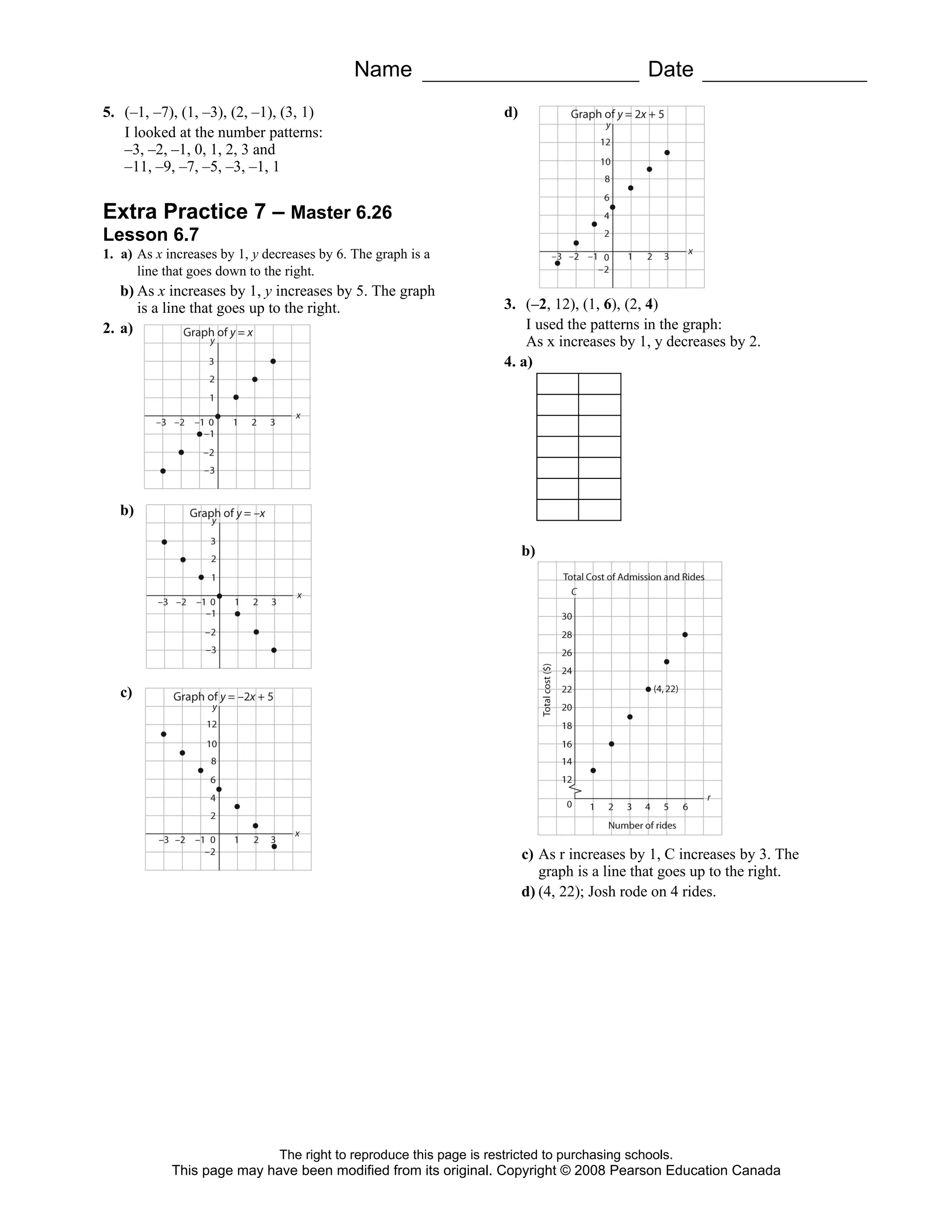 Name                                              Date
5. (–1, –7), (1, –3), (2, –1), (3, 1)                                 d)
   I looked at the number patterns:
   –3, –2, –1, 0, 1, 2, 3 and
   –11, –9, –7, –5, –3, –1, 1


Extra Practice 7 – Master 6.26
Lesson 6.7
1. a) As x increases by 1, y decreases by 6. The graph is a
      line that goes down to the right.
   b) As x increases by 1, y increases by 5. The graph
      is a line that goes up to the right.                            3. (–2, 12), (1, 6), (2, 4)
2. a)                                                                     I used the patterns in the graph:
                                                                          As x increases by 1, y decreases by 2.
                                                                      4. a)




   b)

                                                                           b)




   c)




                                                                           c) As r increases by 1, C increases by 3. The
                                                                              graph is a line that goes up to the right.
                                                                           d) (4, 22); Josh rode on 4 rides.




                               The right to reproduce this page is restricted to purchasing schools.
            This page may have been modified from its original. Copyright © 2008 Pearson Education Canada
 