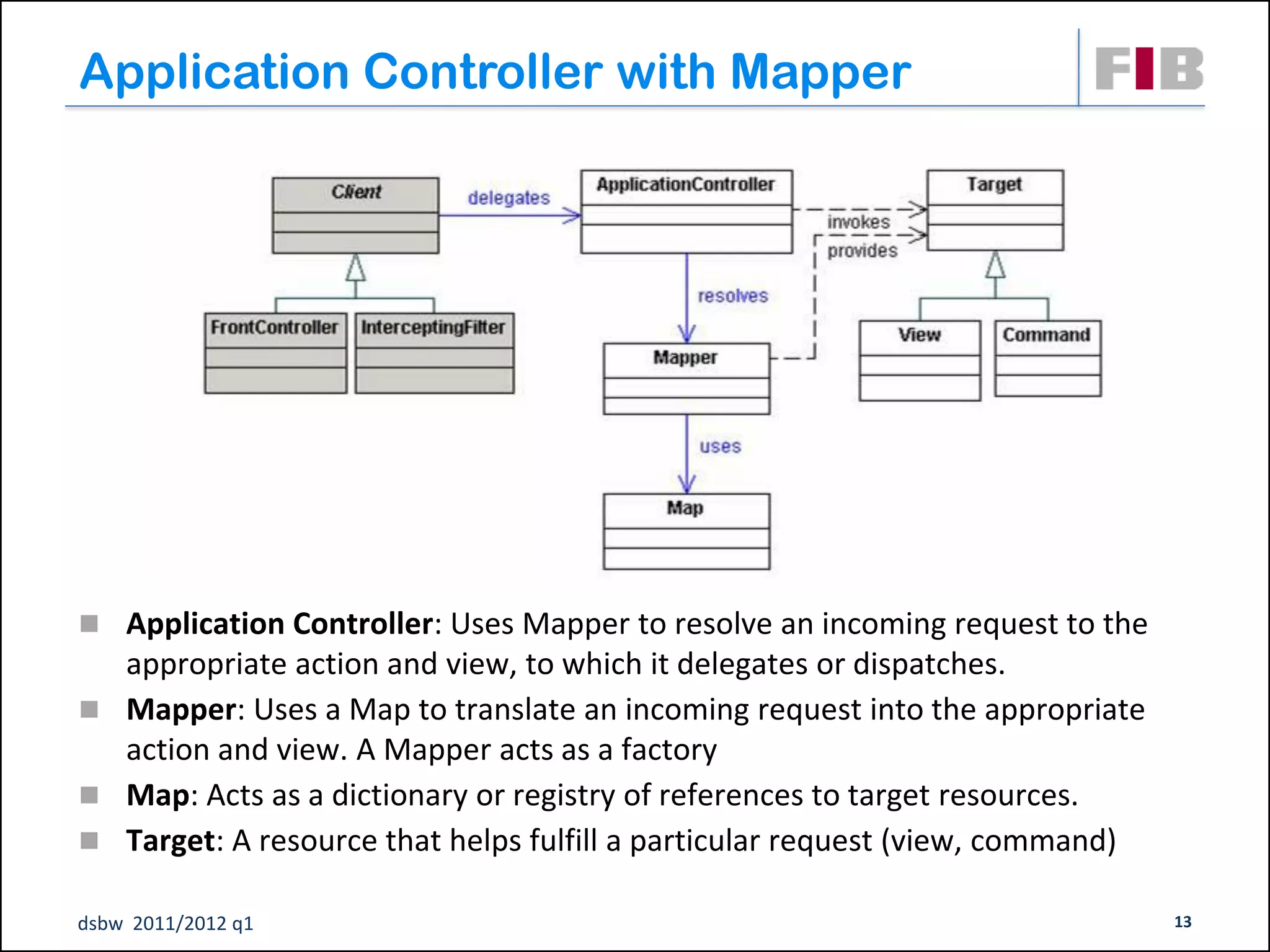 Application Controller with Mapper




 Application Controller: Uses Mapper to resolve an incoming request to the
  appropriate action and view, to which it delegates or dispatches.
 Mapper: Uses a Map to translate an incoming request into the appropriate
  action and view. A Mapper acts as a factory
 Map: Acts as a dictionary or registry of references to target resources.
 Target: A resource that helps fulfill a particular request (view, command)

dsbw 2011/2012 q1                                                              13
 