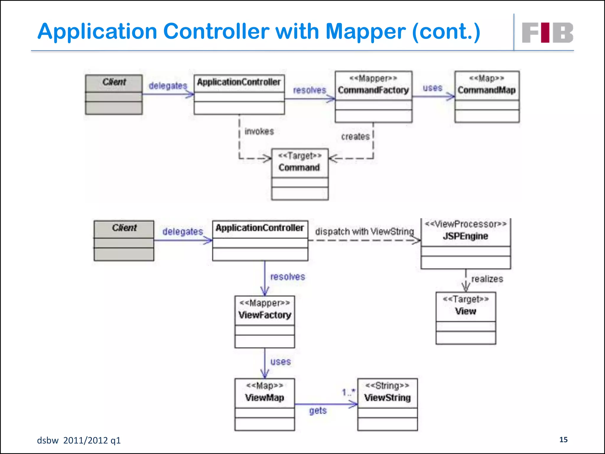Application Controller with Mapper (cont.)




dsbw 2011/2012 q1                            15
 
