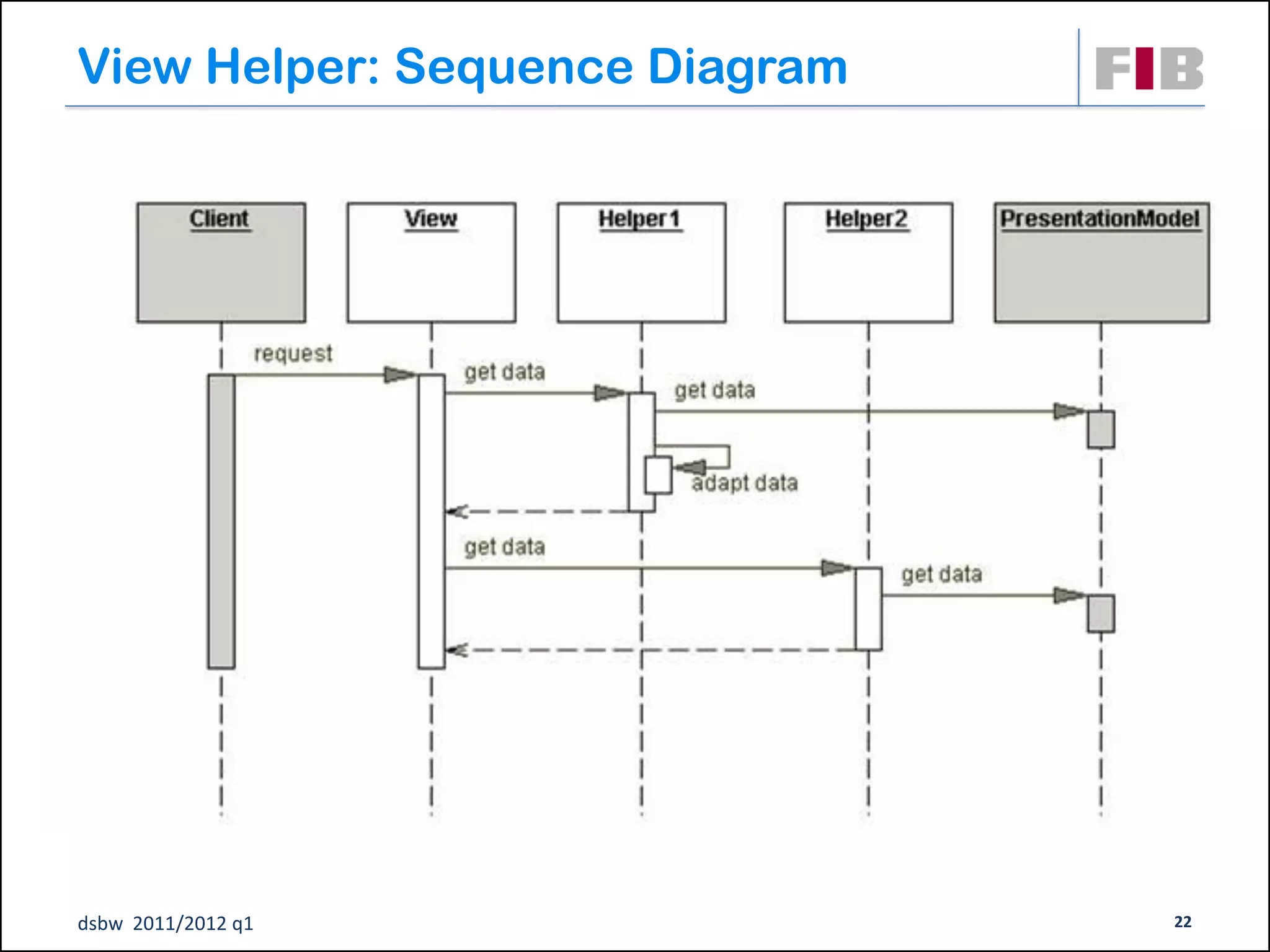 View Helper: Sequence Diagram




dsbw 2011/2012 q1               22
 