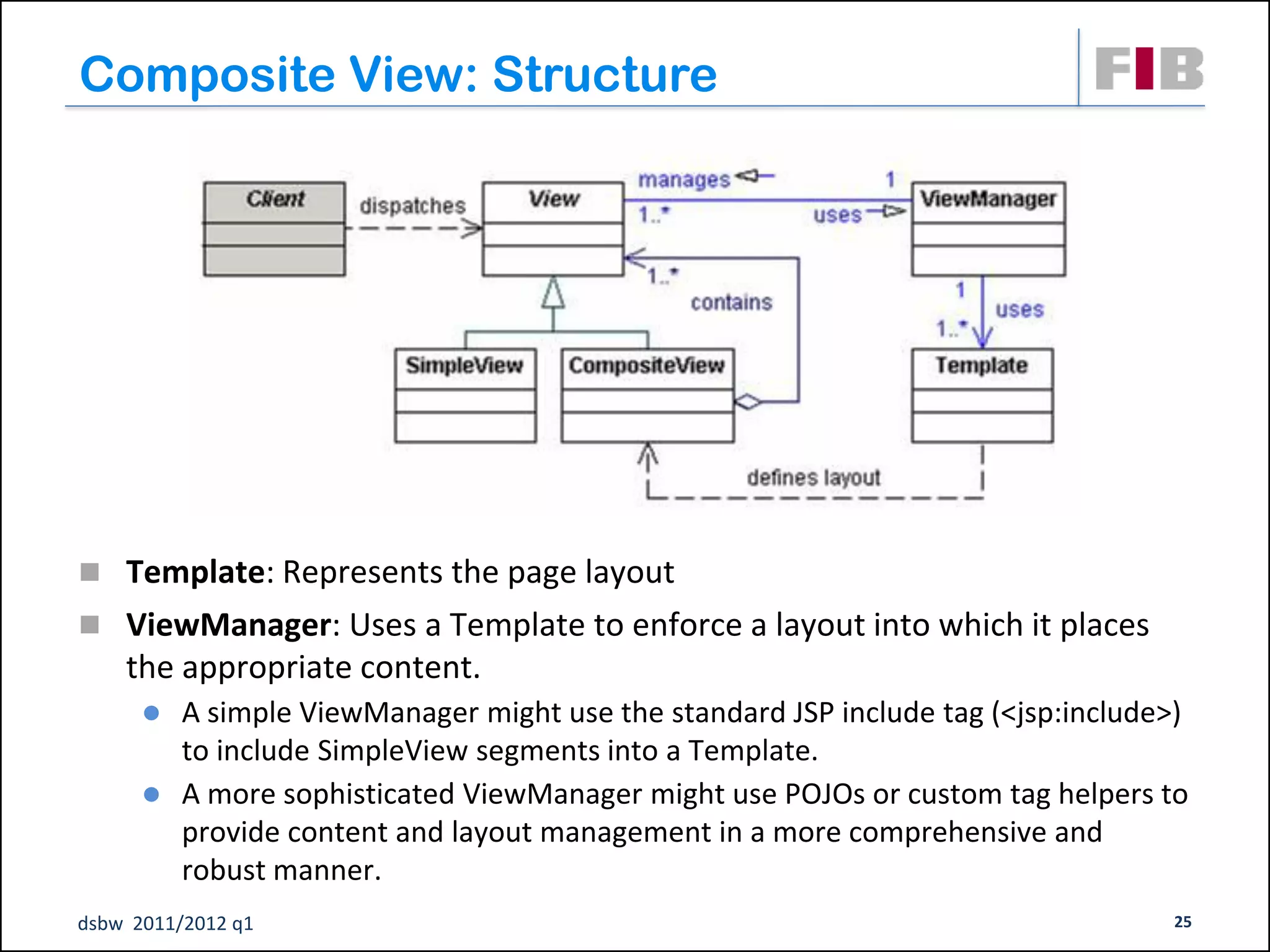 Composite View: Structure




 Template: Represents the page layout
 ViewManager: Uses a Template to enforce a layout into which it places
    the appropriate content.
       A simple ViewManager might use the standard JSP include tag (<jsp:include>)
        to include SimpleView segments into a Template.
       A more sophisticated ViewManager might use POJOs or custom tag helpers to
        provide content and layout management in a more comprehensive and
        robust manner.
dsbw 2011/2012 q1                                                                25
 