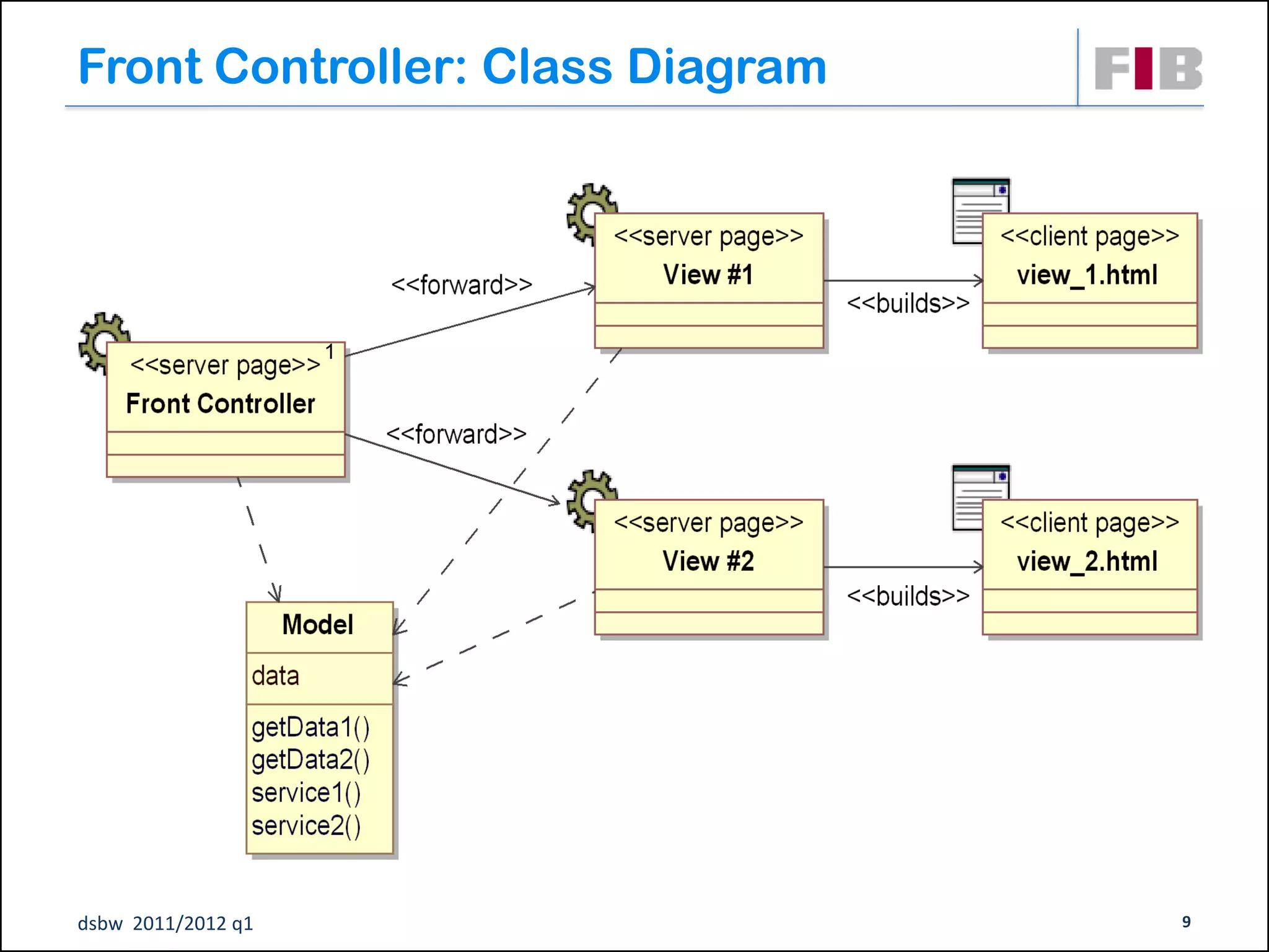 Front Controller: Class Diagram




                    1




dsbw 2011/2012 q1                 9
 