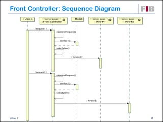 Front Controller: Sequence Diagram




dsbw 2011/2012 q1                    10
 