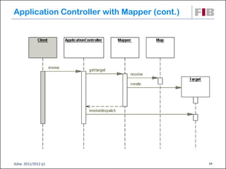 Application Controller with Mapper (cont.)




dsbw 2011/2012 q1                            14
 