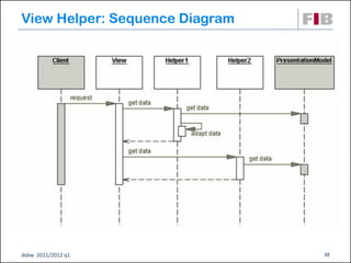 View Helper: Sequence Diagram




dsbw 2011/2012 q1               22
 