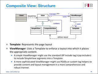 Composite View: Structure




 Template: Represents the page layout
 ViewManager: Uses a Template to enforce a layout into which it places
    the appropriate content.
       A simple ViewManager might use the standard JSP include tag (<jsp:include>)
        to include SimpleView segments into a Template.
       A more sophisticated ViewManager might use POJOs or custom tag helpers to
        provide content and layout management in a more comprehensive and
        robust manner.
dsbw 2011/2012 q1                                                                25
 