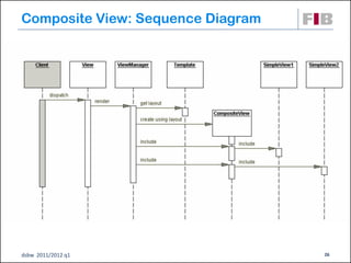 Composite View: Sequence Diagram




dsbw 2011/2012 q1                  26
 