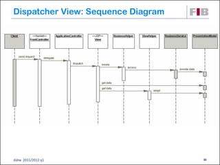 Dispatcher View: Sequence Diagram




dsbw 2011/2012 q1                   30
 