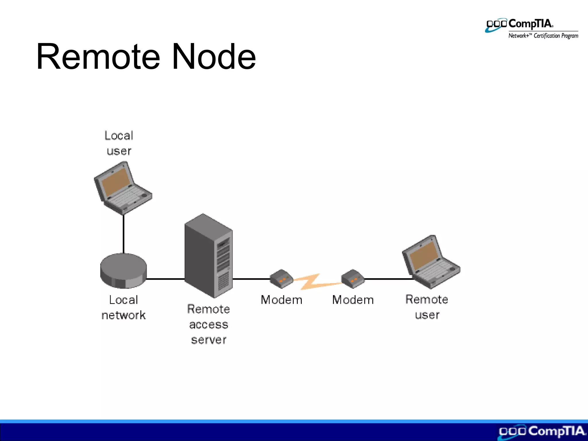 Remote Node
 