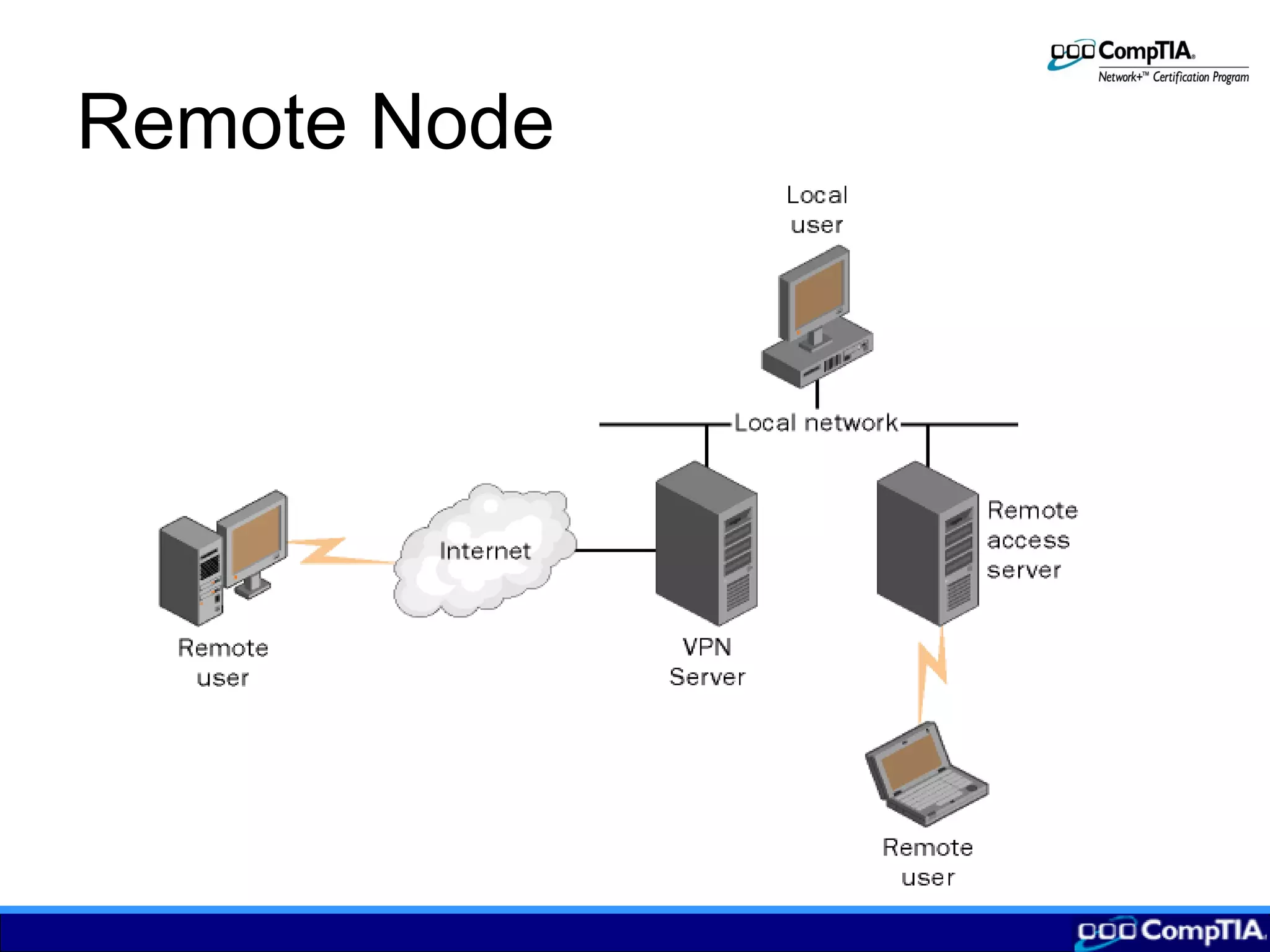 Remote Node
 