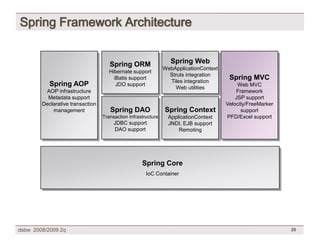 [DSBW Spring 2009] Unit 07: WebApp Design Patterns & Frameworks (3/3)