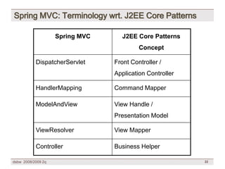 [DSBW Spring 2009] Unit 07: WebApp Design Patterns & Frameworks (3/3)