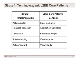 [DSBW Spring 2009] Unit 07: WebApp Design Patterns & Frameworks (3/3)