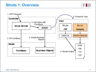 Struts 1: Overview




dsbw 2011/2012 q1    2
 