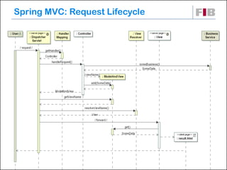 Spring MVC: Request Lifecycle




dsbw 2011/2012 q1               21
 