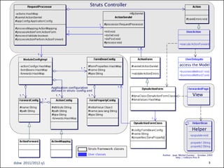 dsbw 2011/2012 q1   3
 