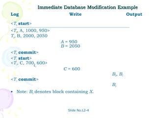 Immediate Database Modification Example
Log                           Write                    Output

<T0 start>
<T0, A, 1000, 950>
To, B, 2000, 2050
                          A = 950
                          B = 2050
<T0 commit>
<T1 start>
<T1, C, 700, 600>
             x1
                            C = 600
                                              BB, BC
<T1 commit>
                                              BA
• Note: BX denotes block containing X.



                             Slide No.L2-4
 
