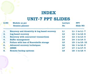 INDEX
                                 UNIT-7 PPT SLIDES
S.NO          Module as per                                                           Lecture             PPT
              Session planner                                                         No                  Slide NO
----------------------------------------------------------------------------------------------------------------------
1.        Recovery and Atomicity & Log based recovery                                 L1            L1- 1 to L1- 7
2.        Log based recovery                                                          L2            L2- 1 to L2- 8
3.        Recovery with concurrent transactions                                       L3            L3- 1 to L3- 5
4.        Buffer management                                                           L4            L4- 1 to L4- 5
5.        Failure with loss of Nonvolatile storage                                    L5            L5- 1 to L5- 10
6.        Advanced recovery techniques                                                L6            L6- 1 to L6 -5
7.        ARIES                                                                       L7            L7- 1 to L7- 9
8.        Remote backup systems                                                       L8            L8- 1 to L8- 4
 