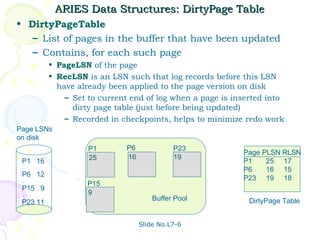 ARIES Data Structures: DirtyPage Table
• DirtyPageTable
   – List of pages in the buffer that have been updated
   – Contains, for each such page
          • PageLSN of the page
          • RecLSN is an LSN such that log records before this LSN
            have already been applied to the page version on disk
              – Set to current end of log when a page is inserted into
                dirty page table (just before being updated)
              – Recorded in checkpoints, helps to minimize redo work
Page LSNs
on disk
                    P1       P6             P23
                                                           Page PLSN RLSN
                    25       16             19
 P1 16                                                     P1    25 17
 …
                                                           P6    16 15
 P6 12
 ..                                                        P23 19 18
                   P15
 P15 9
 ..                9
                                      Buffer Pool            DirtyPage Table
 P23 11


                                  Slide No.L7-6
 