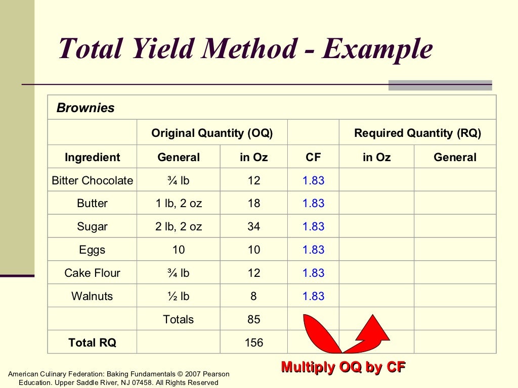 Baker's Percentage/Measurement