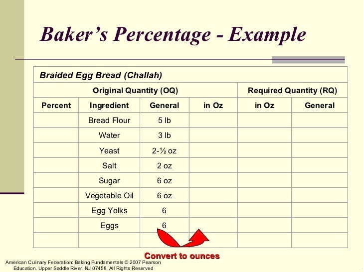 Baker's Percentage/Measurement