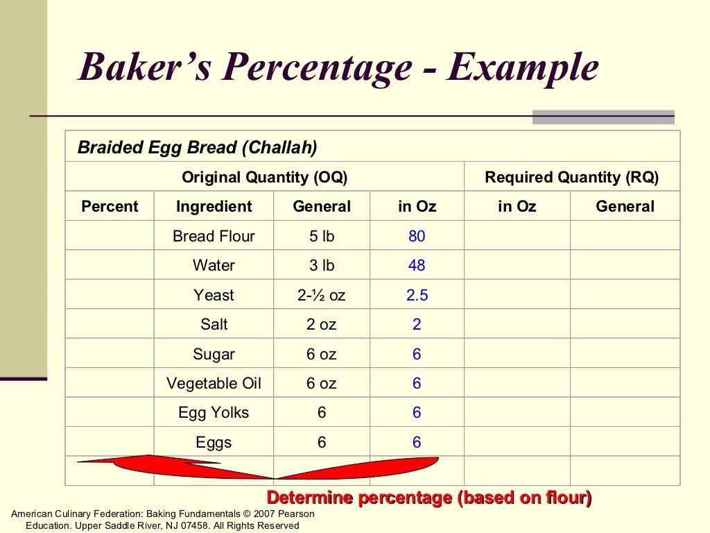 Baker's Percentage/Measurement