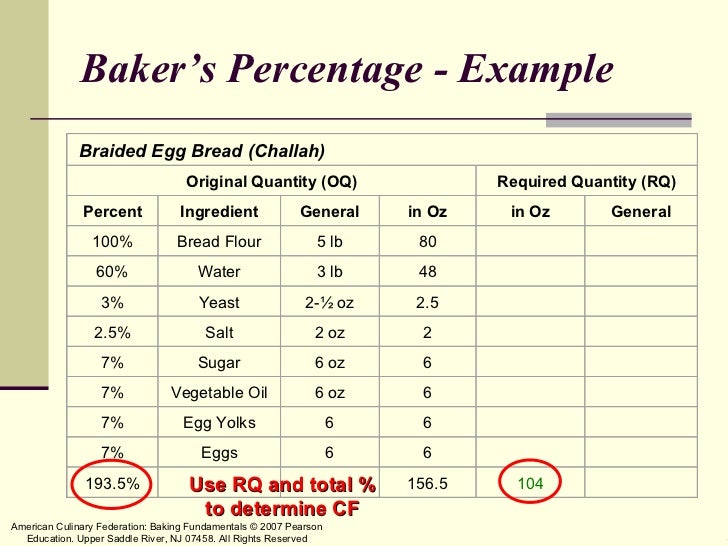 bakers percentages sourdough calculator bakers percentages sourdough calculator