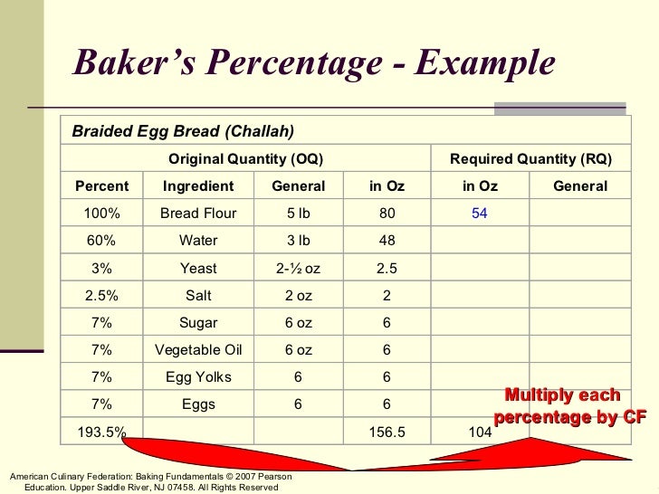 Bakers percentages sourdough calculator Lasipaul