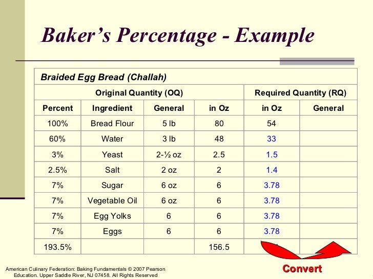 Baker s Percentage Measurement baker-s-percentage-measurement