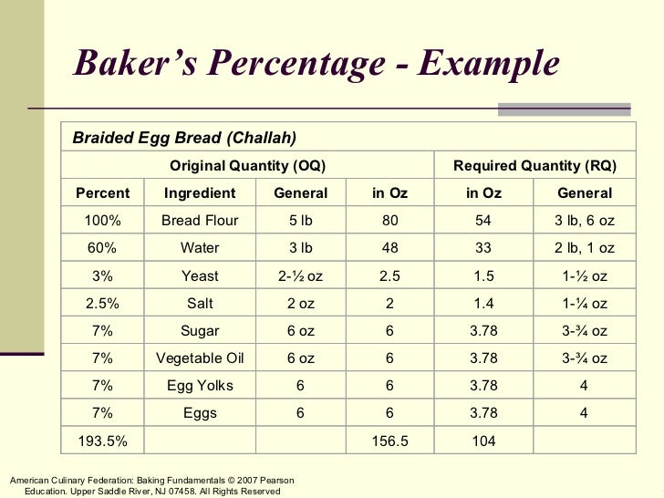 bakers-percentagemeasurement-31-728.jpg