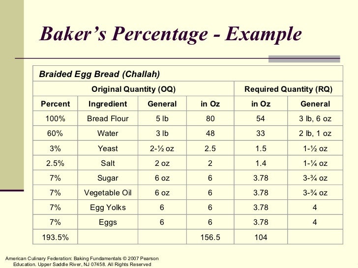 Baker s Percentage Measurement baker-s-percentage-measurement