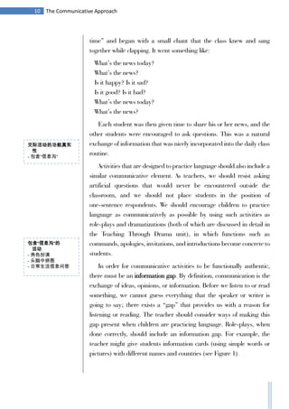 10 The Communicative Approach
time” and began with a small chant that the class knew and sang
together while clapping. It went something like:
What’s the news today?
What’s the news?
Is it happy? Is it sad?
Is it good? Is it bad?
What’s the news today?
What’s the news?
Each student was then given time to share his or her news, and the
other students were encouraged to ask questions. This was a natural
exchange of information that was nicely incorporated into the daily class
routine.
Activities that are designed to practice language should also include a
similar communicative element. As teachers, we should resist asking
artificial questions that would never be encountered outside the
classroom, and we should not place students in the position of
one-sentence respondents. We should encourage children to practice
language as communicatively as possible by using such activities as
role-plays and dramatizations (both of which are discussed in detail in
the Teaching Through Drama unit), in which functions such as
commands, apologies, invitations, and introductions become concrete to
students.
In order for communicative activities to be functionally authentic,
there must be an information gap. By definition, communication is the
exchange of ideas, opinions, or information. Before we listen to or read
something, we cannot guess everything that the speaker or writer is
going to say; there exists a “gap” that provides us with a reason for
listening or reading. The teacher should consider ways of making this
gap present when children are practicing language. Role-plays, when
done correctly, should include an information gap. For example, the
teacher might give students information cards (using simple words or
pictures) with different names and countries (see Figure 1).
交际活动的功能真实
性
- 包含“信息沟”
包含“信息沟“的
活动
- 角色扮演
- 头脑中拼图
- 日常生活信息问答
 