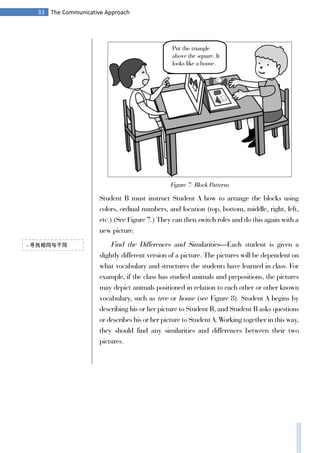 33 The Communicative Approach
Student B must instruct Student A how to arrange the blocks using
colors, ordinal numbers, and location (top, bottom, middle, right, left,
etc.) (See Figure 7.) They can then switch roles and do this again with a
new picture.
Find the Differences and Similarities—Each student is given a
slightly different version of a picture. The pictures will be dependent on
what vocabulary and structures the students have learned in class. For
example, if the class has studied animals and prepositions, the pictures
may depict animals positioned in relation to each other or other known
vocabulary, such as tree or house (see Figure 8). Student A begins by
describing his or her picture to Student B, and Student B asks questions
or describes his or her picture to Student A. Working together in this way,
they should find any similarities and differences between their two
pictures.
- 寻找相同与不同
Put the triangle
above the square. It
looks like a house.
Figure 7: Block Patterns
 